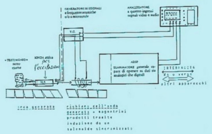 Cronovisor: la máquina del tiempo construida por el Vaticano