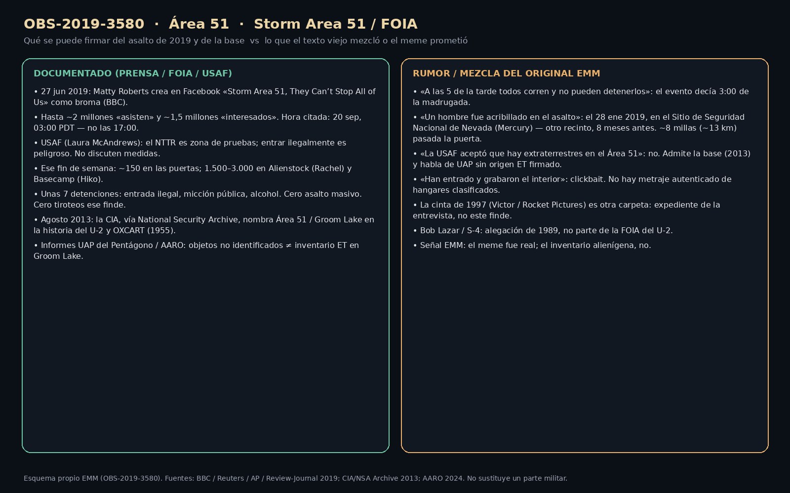 Esquema del asalto al Área 51 de 2019 y la FOIA frente a rumores y mezclas