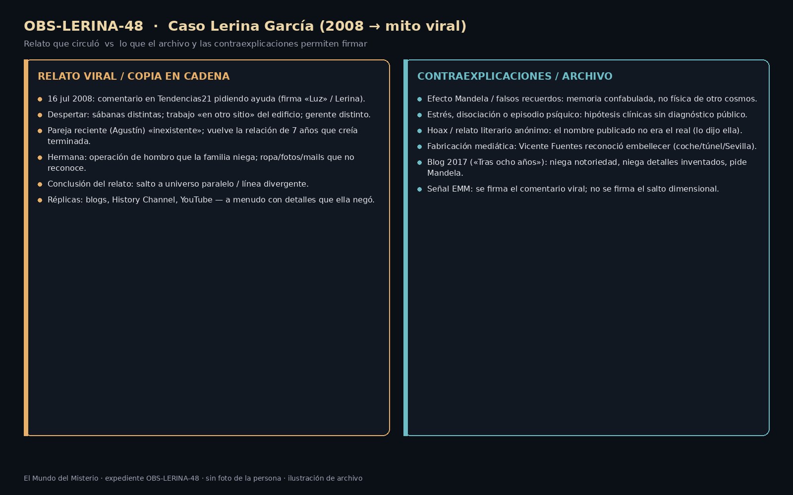 Esquema EMM: relato viral del caso Lerina frente a contraexplicaciones de archivo