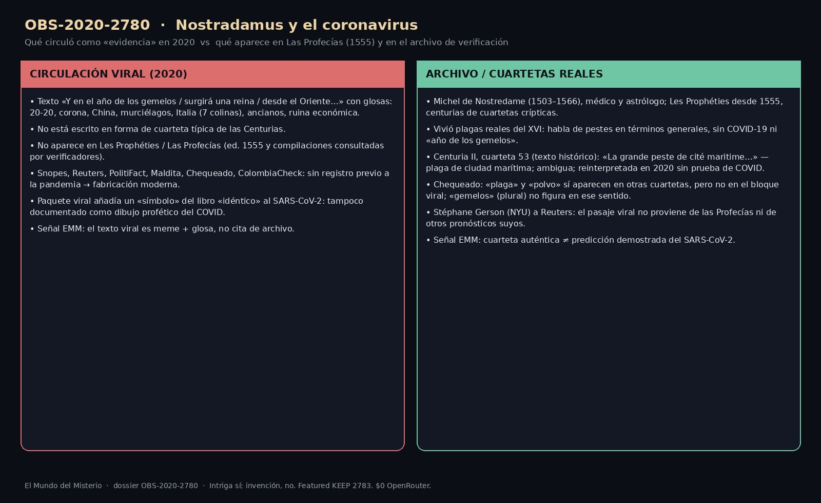 Esquema EMM: cuarteta viral del coronavirus de 2020 frente a Las Profecías y la Centuria II.53