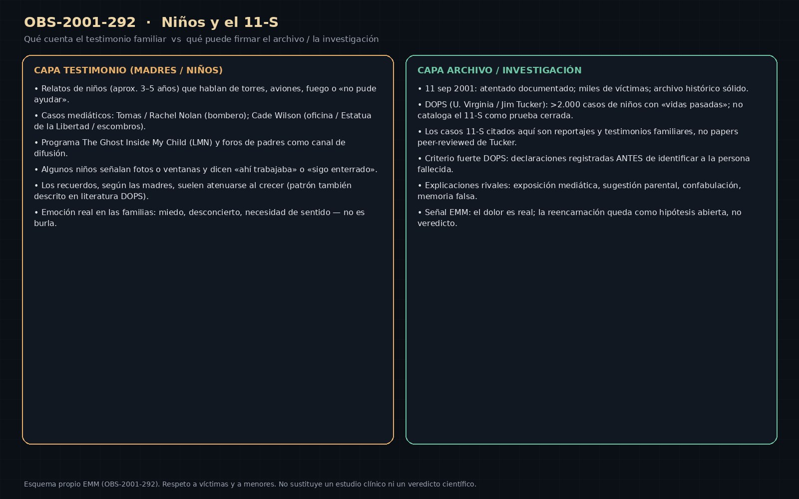 Esquema EMM: capa testimonio familiar frente a capa archivo e investigación sobre niños y el 11-S